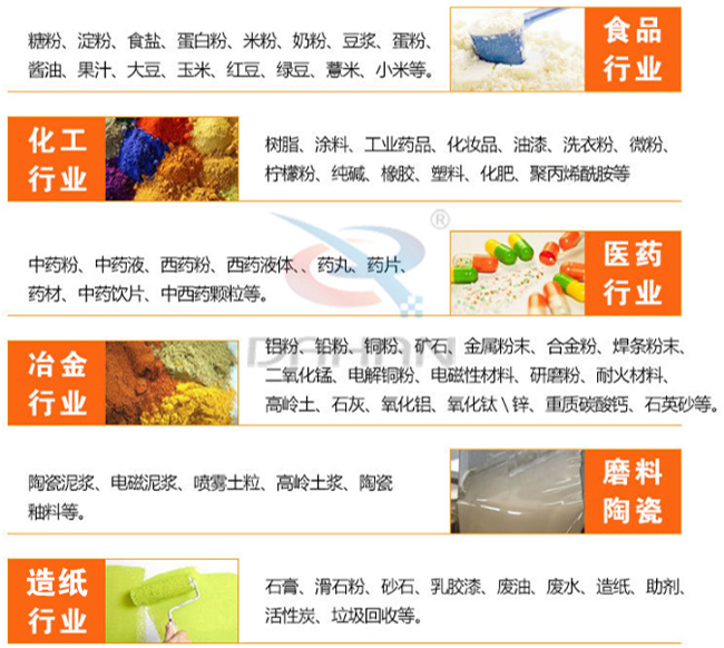 316L振動(dòng)篩適用范圍 316L振動(dòng)篩適用范圍