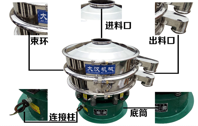 Φ1000型振動(dòng)篩外形結(jié)構(gòu) Φ1000型振動(dòng)篩外形結(jié)構(gòu)