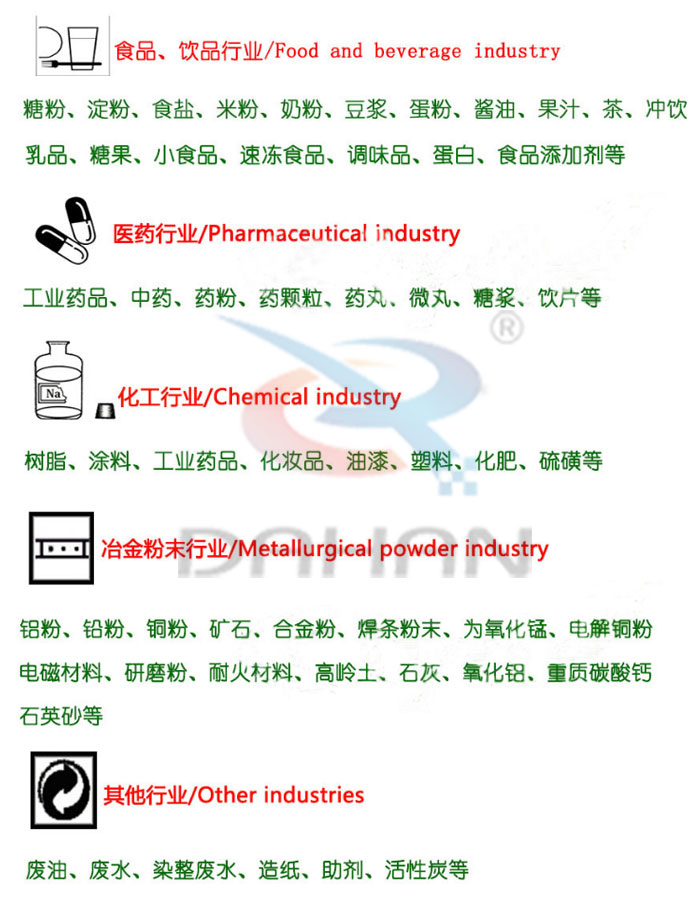 Φ1200型振動(dòng)篩使用范圍 Φ1200型振動(dòng)篩使用范圍