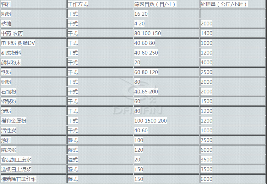 超聲波振動篩 超聲波振動篩