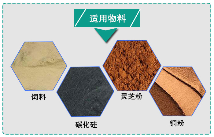 氣體保護(hù)超聲波振動(dòng)篩適用行業(yè) 氣體保護(hù)超聲波振動(dòng)篩適用行業(yè)