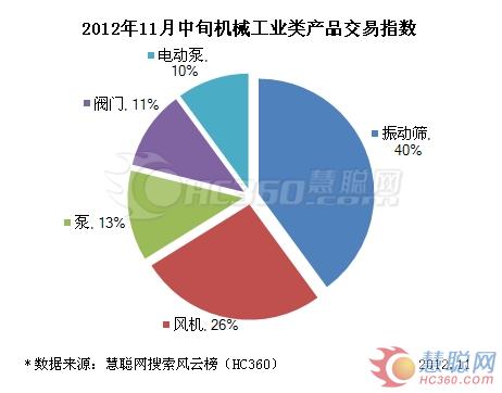 振動篩排行榜 振動篩排行榜