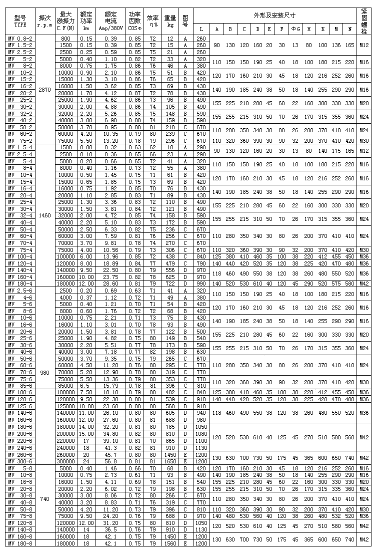 MV振動電機參數(shù) MV振動電機參數(shù)