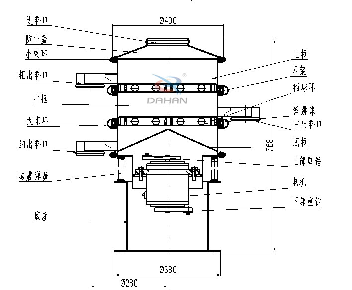 400mm小型振動篩結構：中框，彈跳球，底框，上部重錘，電機，底座，減振彈簧等。