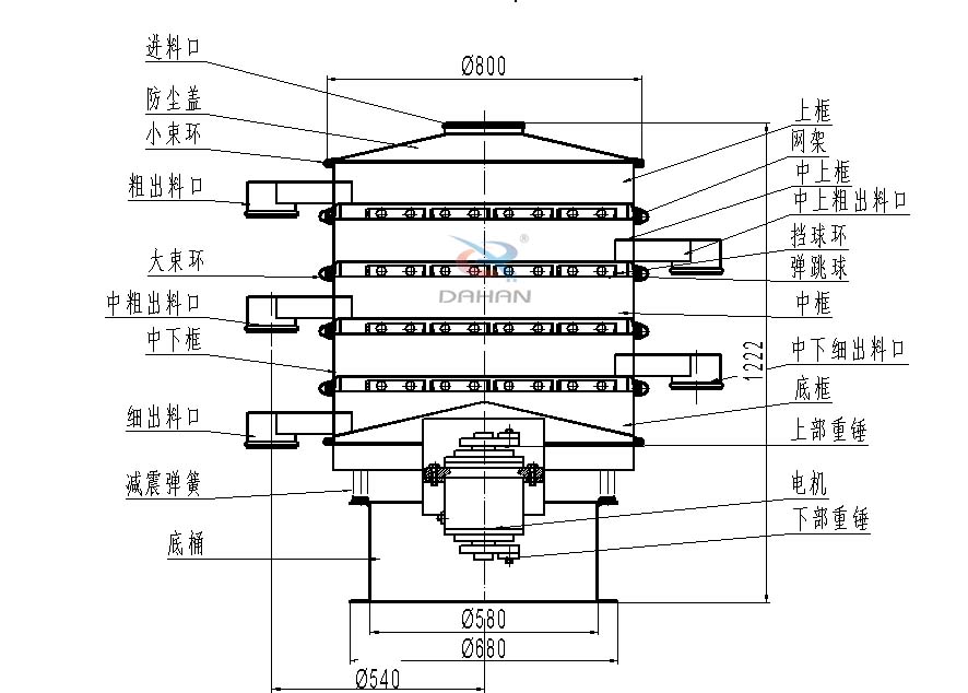 800型四層振動篩結構圖 800型四層振動篩結構圖