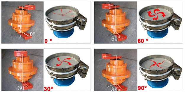 振動(dòng)電機(jī)角度調(diào)整 振動(dòng)電機(jī)角度調(diào)整