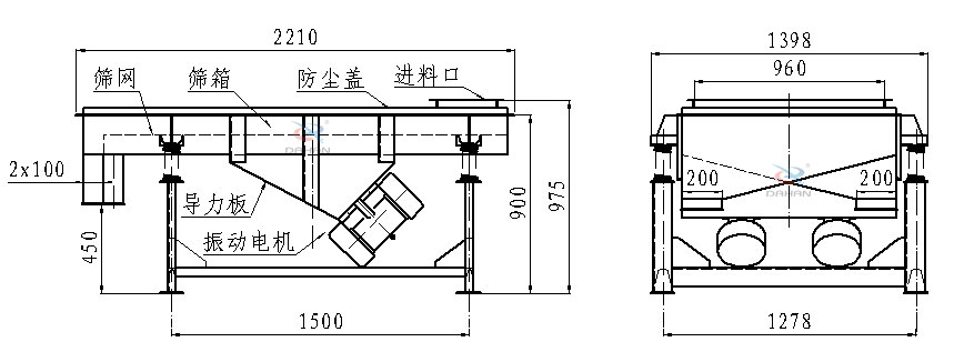 直線振動篩側(cè)面結(jié)構(gòu)圖：篩網(wǎng)，篩箱，防塵蓋，進料口，導(dǎo)力板，振動電機等。