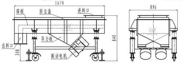 可升移動式直線振動篩結(jié)構(gòu)：篩板，防塵蓋，進料口，導(dǎo)力板，出料口，振動電機等