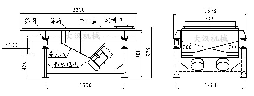 直線振動篩內(nèi)部結(jié)構(gòu)由：振動電機，導(dǎo)力板，防塵蓋，進料口，篩箱，篩網(wǎng)。