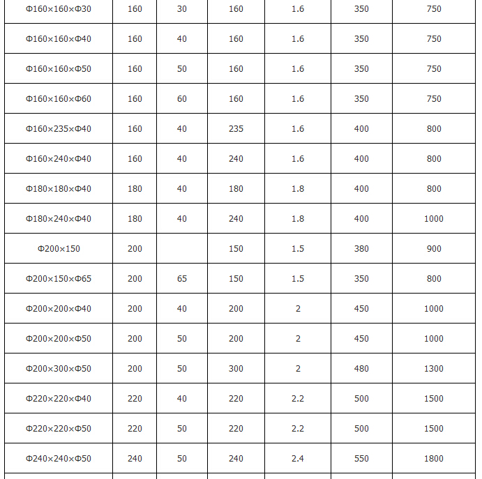 橡膠彈簧規(guī)格參數(shù)