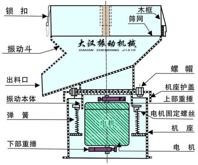 450型過濾篩示意圖 450型過濾篩示意圖