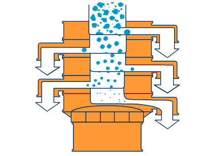 800型全不銹鋼振動篩工作原理圖 800型全不銹鋼振動篩工作原理圖