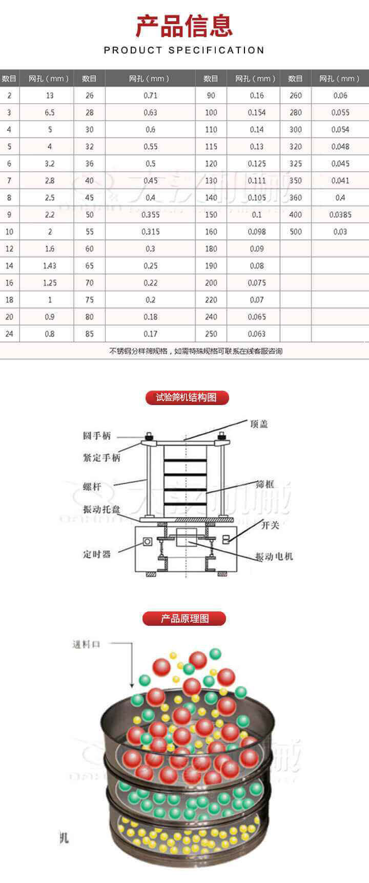 試驗篩結構圖：圓手柄，頂蓋，緊定手柄，螺桿，篩框，振動托盤，開關，定時器，振動電機。試驗篩工作原理展示