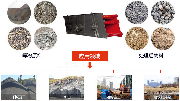 圓振動篩適用于砂石廠,礦山、煤炭、采石場等行業(yè)以及物料篩分前后對比圖展示。