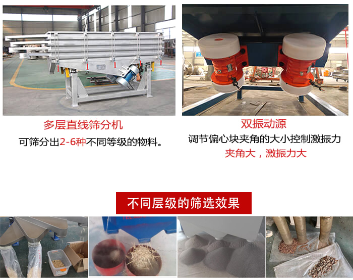 直線篩選機材質(zhì)：碳鋼，全不銹鋼，不銹鋼+碳鋼展示圖。