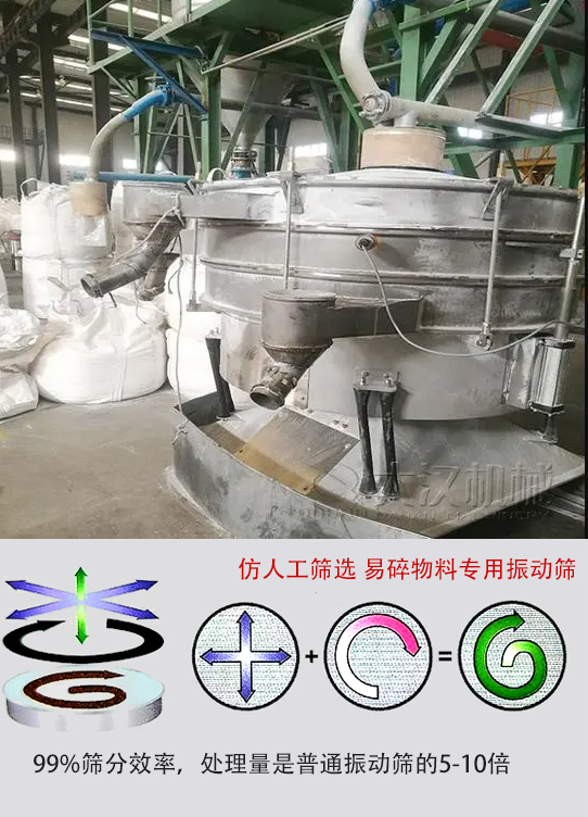 圓形搖擺篩物料運(yùn)動軌跡為左右搖晃式，與傳統(tǒng)人工篩分相似；篩分精度高。