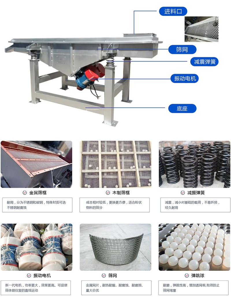 直線篩選機：結(jié)構(gòu)振動電機，出料口，木質(zhì)篩框，鋼制篩框，碳鋼篩箱，不銹鋼篩箱等部件展示圖