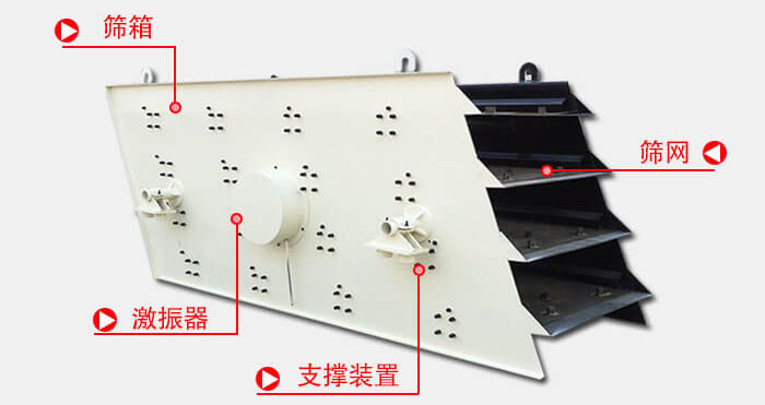 圓振動篩由偏心式激振器、篩箱、電動機、底座及支承裝置組成。