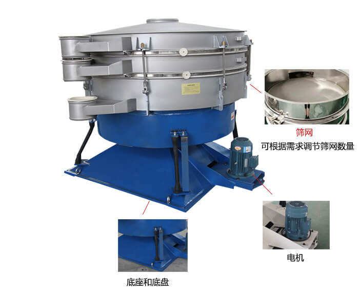 搖擺篩分機(jī)：篩網(wǎng)，振動(dòng)電機(jī)，底座展示圖