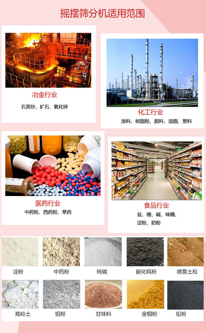 搖擺篩分機(jī)適用于：冶金化工，醫(yī)藥，食品等行業(yè)展示圖
