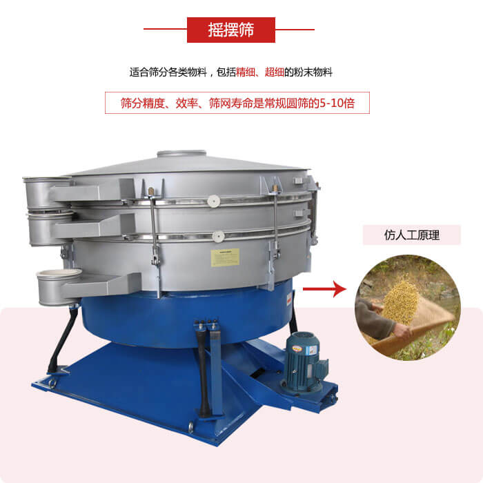 搖擺篩人工模仿篩分常量大，磨損程度小等特點(diǎn)展示圖