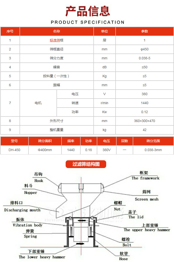 過濾篩技術參數(shù)。450過濾篩結構展示該產(chǎn)品主要有：吊鉤，料斗，排料口，振體，彈簧，下部重錘，框架，篩網(wǎng)，螺帽蓋子，上部重錘，螺栓，軟管。