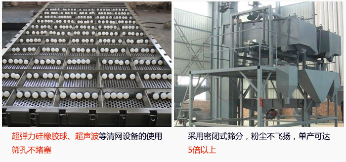 方形搖擺篩采用密閉式篩分，杜絕粉塵飛揚，且單產(chǎn)達到5倍以上；超彈力硅橡膠球、高頻率超聲波等清網(wǎng)設備的使用，不會造成篩孔堵塞，使產(chǎn)量提升。
