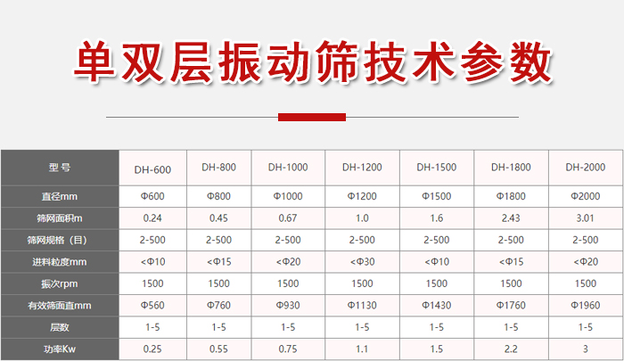 功率kw：0.25-3，直徑mm：0.24-3.01進(jìn)料粒度mm：10-20