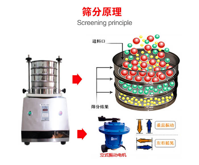 試驗(yàn)篩機(jī)工作原理物料進(jìn)入試驗(yàn)篩振動(dòng)篩中，利用底部電機(jī)的振動(dòng)，完成物料在篩框中的篩選目的。