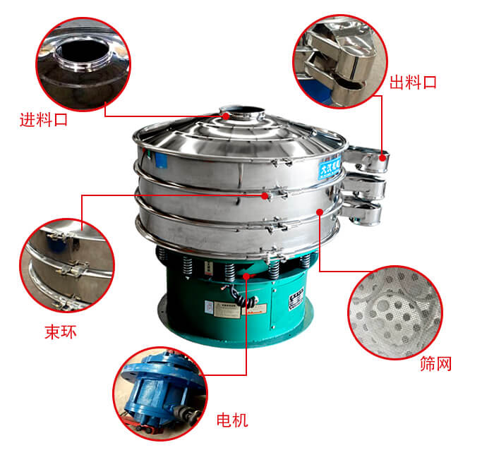 旋振篩結(jié)構(gòu)出料口，進料口，電機等部件展示