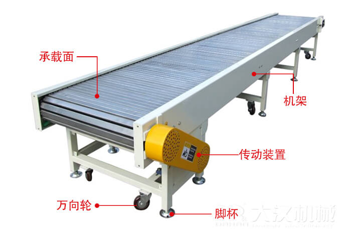 鏈板輸送機(jī)的結(jié)構(gòu)：萬向輪，腳杯，機(jī)架等結(jié)構(gòu)展示圖