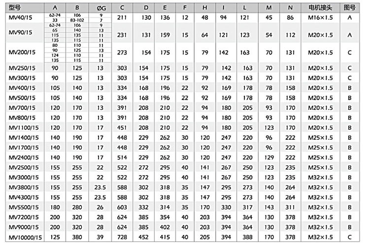 小型振動(dòng)電機(jī)安裝尺寸，尺寸對(duì)應(yīng)表